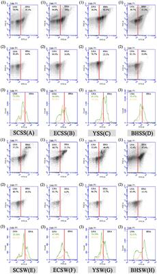 Spatiotemporal dynamics of high and low nucleic acid-content bacterial communities in Chinese coastal seawater: assembly process, co-occurrence relationship and the ecological functions